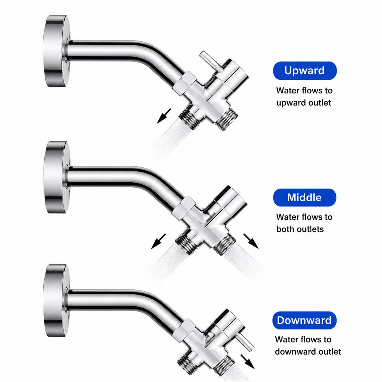 SANIVITAL 3-Way Shower Diverte - огляд і ціна Shower Valve Cartridge