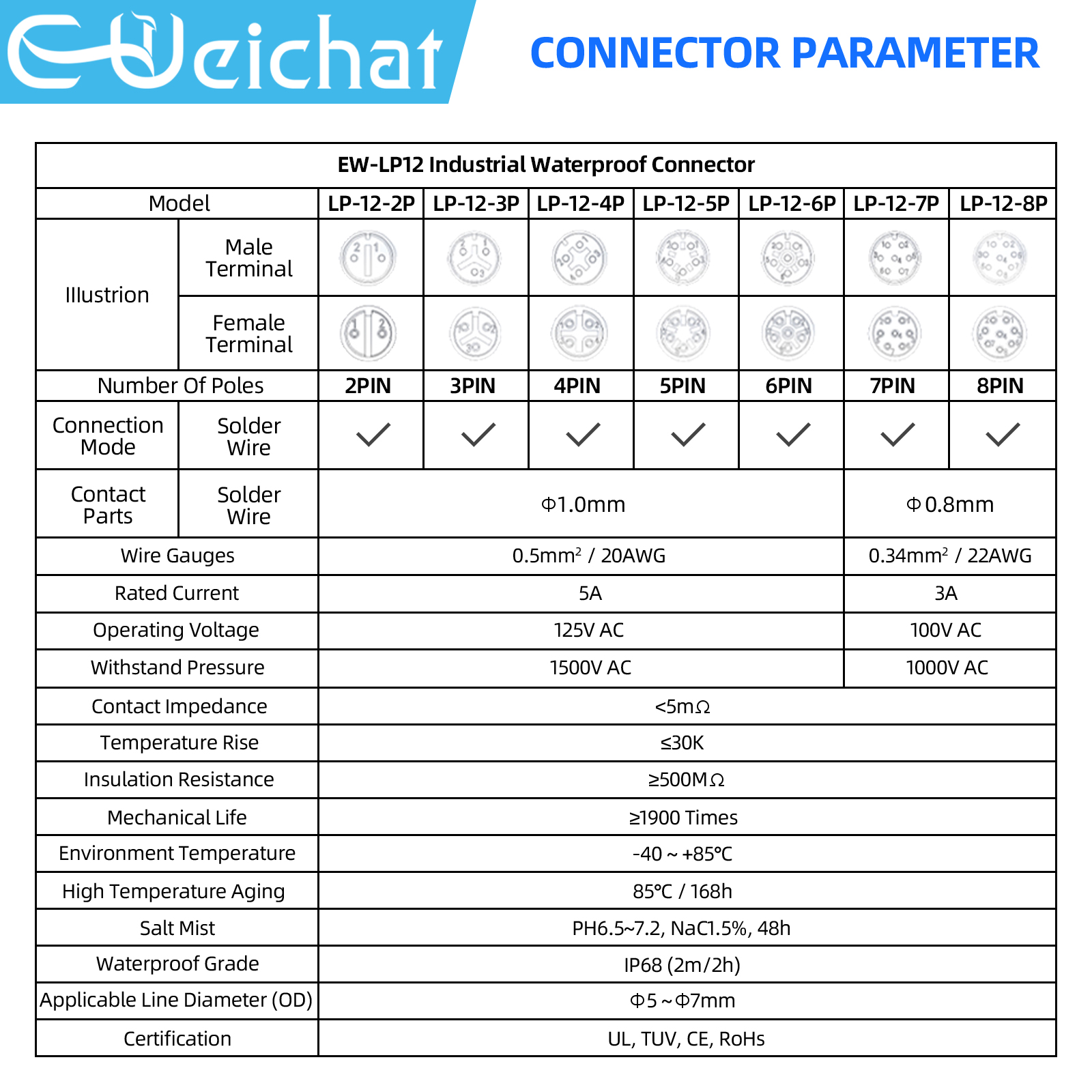 LP12 M12 IP68 Waterproof Outdo - огляд і ціна Push Fit Connector